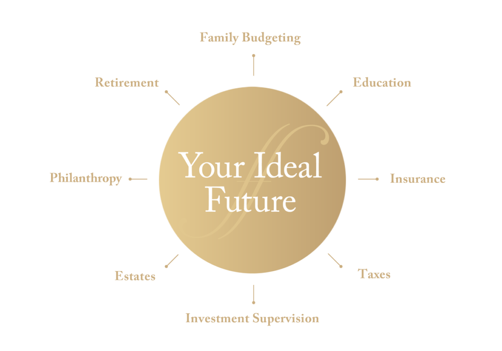 Your ideal financial future